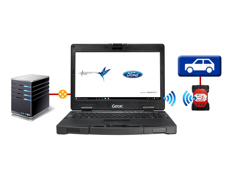 Die Herstellerdiagnose wird mittels Originalschnittstelle mit dem Auto verbunden